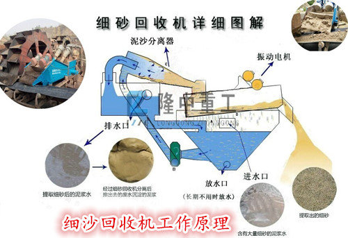 細砂提取機工作原理 細砂提取機工作原理.jpg