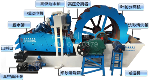 洗砂回收一體機(jī)