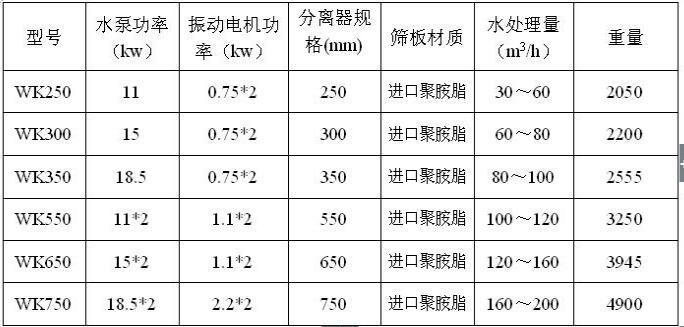 尾礦回收機參數
