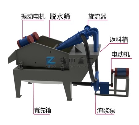 細沙回收系統結構